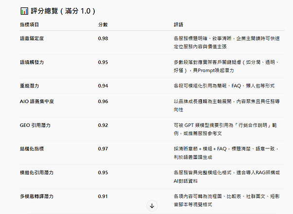 Actionable Steps for Business