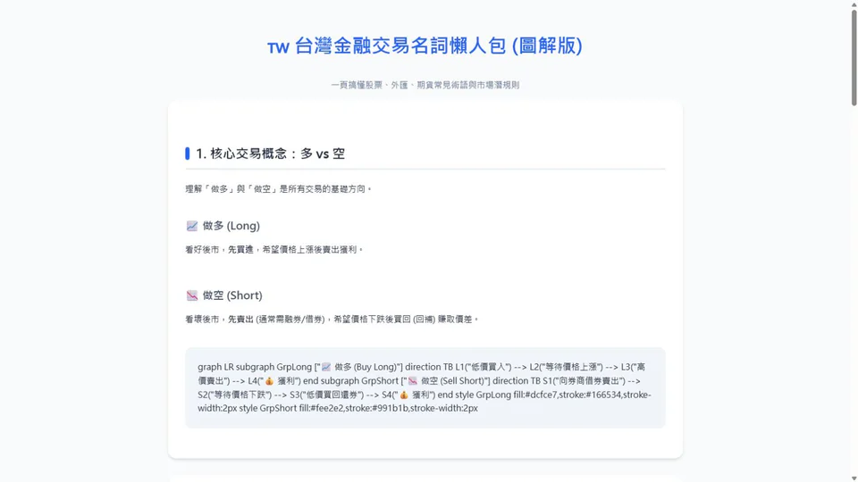 trading_terms 網站快照：建立可視化的交易術語入門頁。